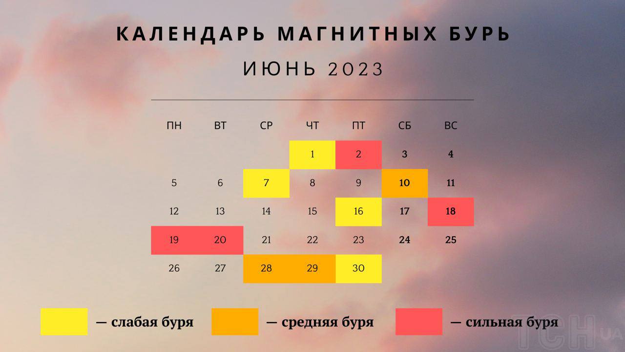 Календарь магнитных бурь на сентябрь 2024 года Post #8587 - Труха ⚡ ️Черкаси (@truexacherkasi)