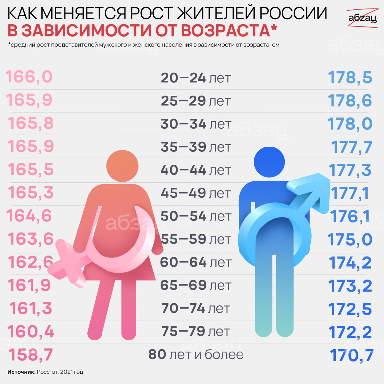 статистика измен мужчин и женщин 2023 фото 110