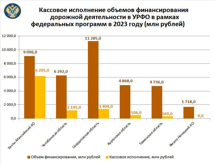 Ксп челябинской области план проверок на 2023 год