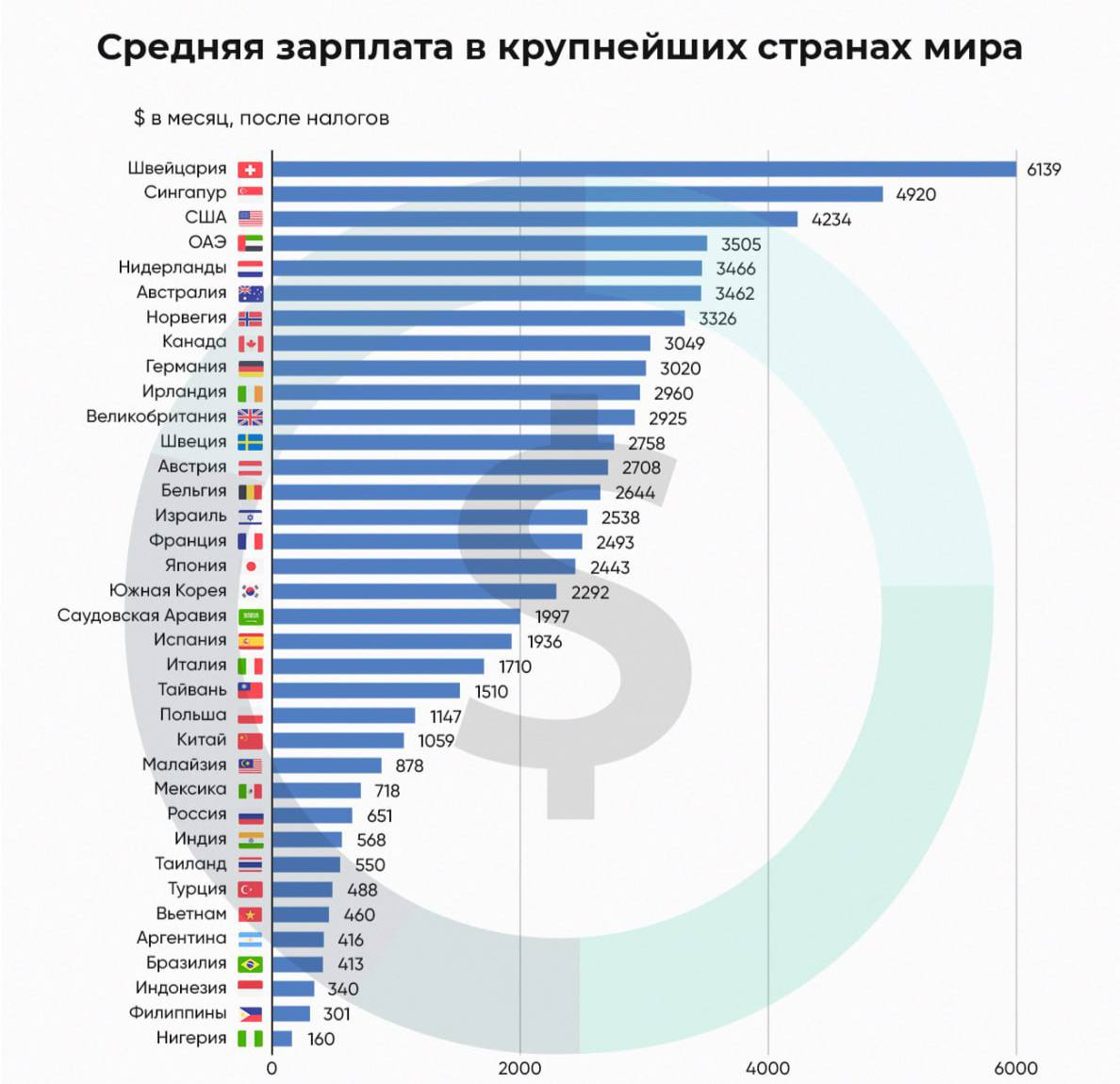 в какой стране самый дешевый стим фото 71