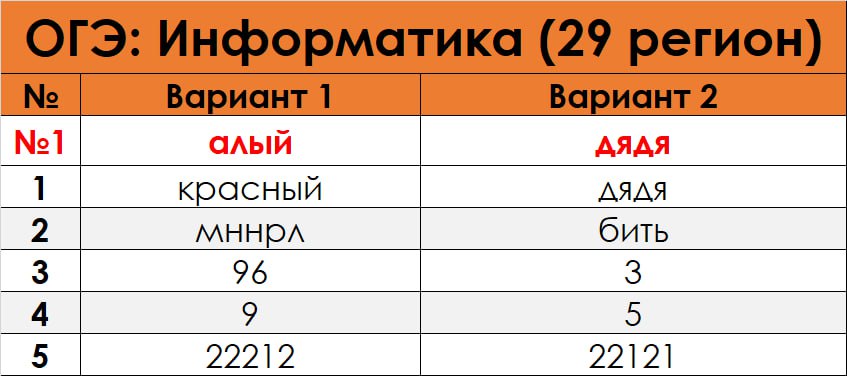 50 регион информатика