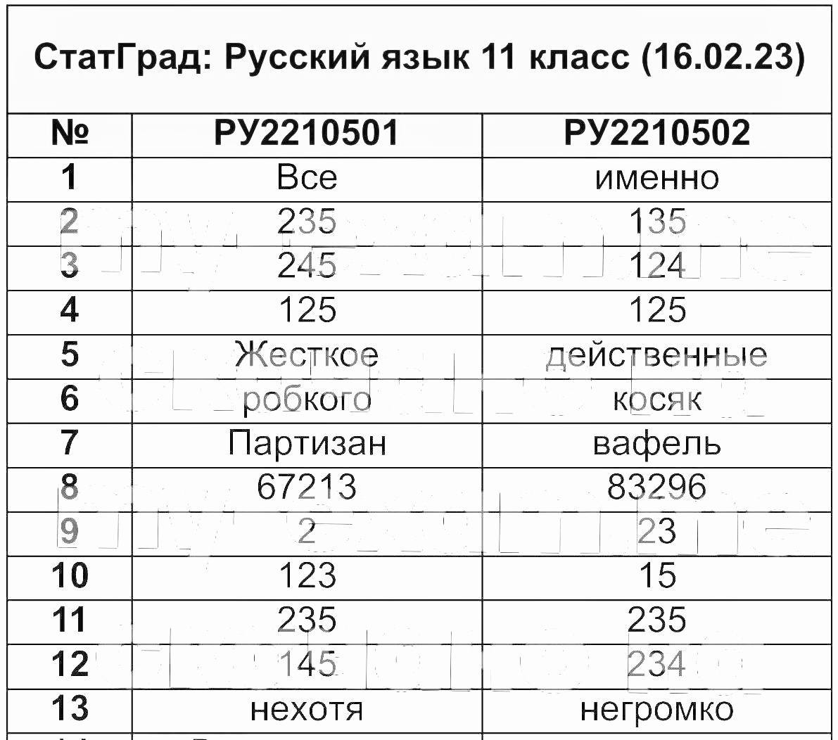 Статград русский 9 класс 2025 ответы