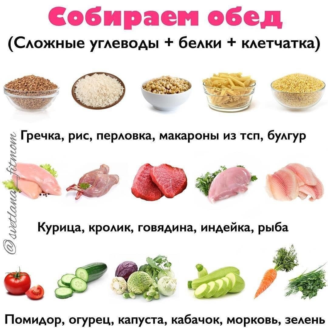 Перечень продуктов для диеты