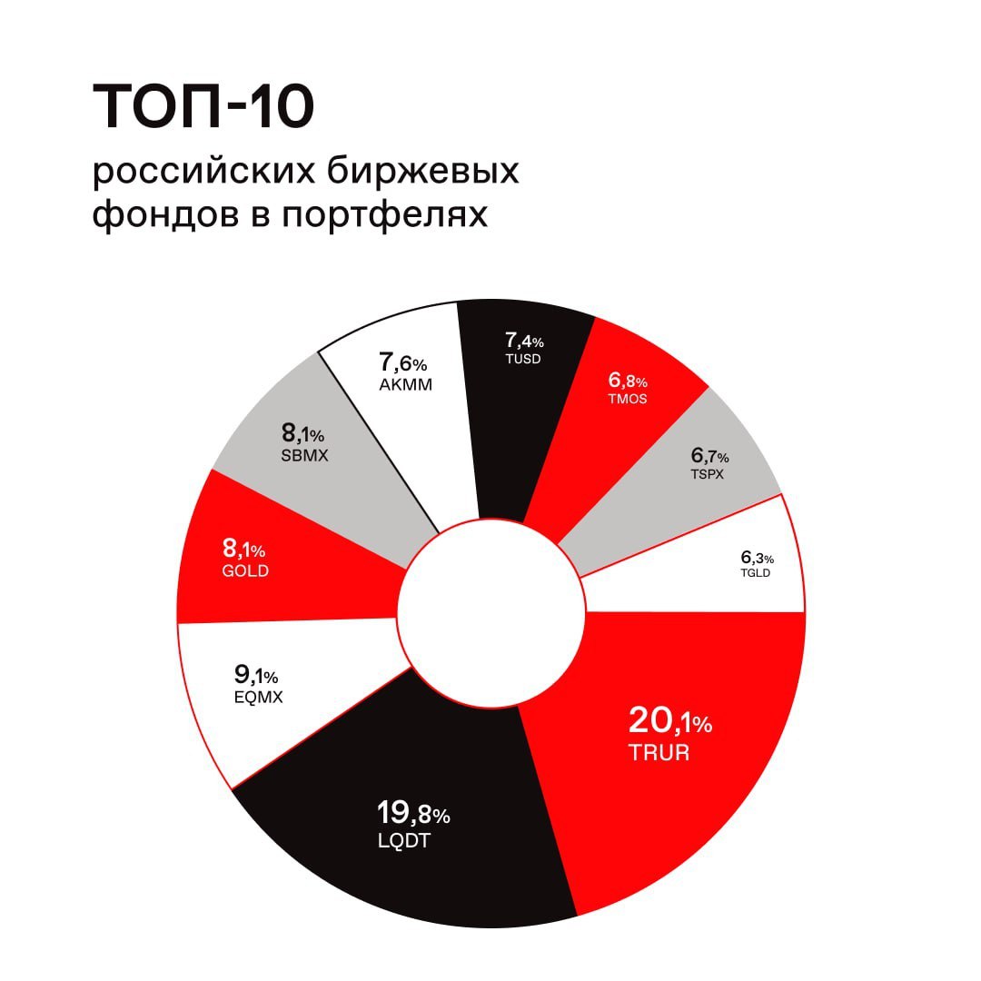 можно ли заработать на манге в россии фото 1