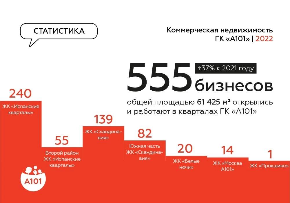 Гк а101 какой наиболее частый мотив