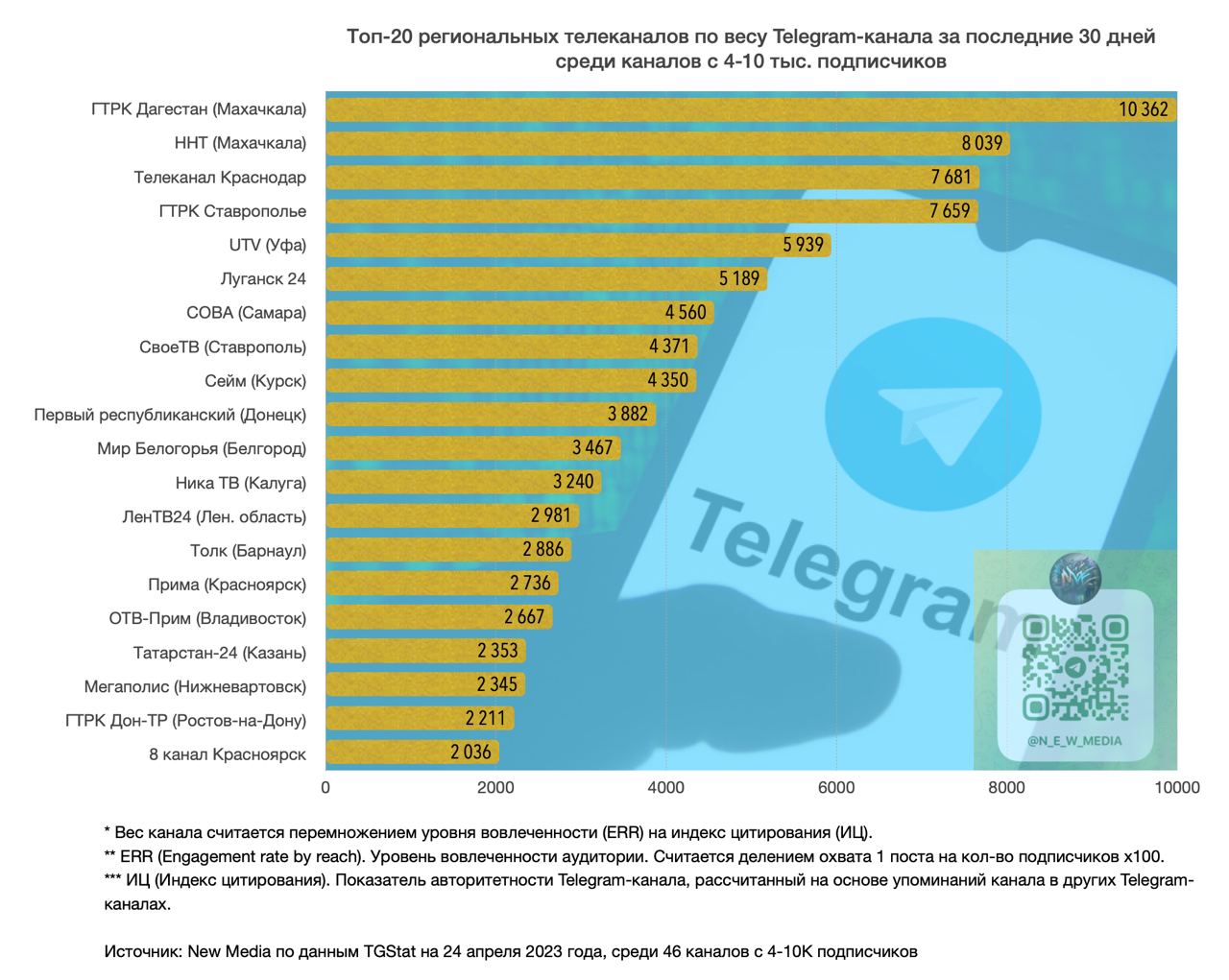 Список экстремистских телеграмм каналов беларуси фото 25