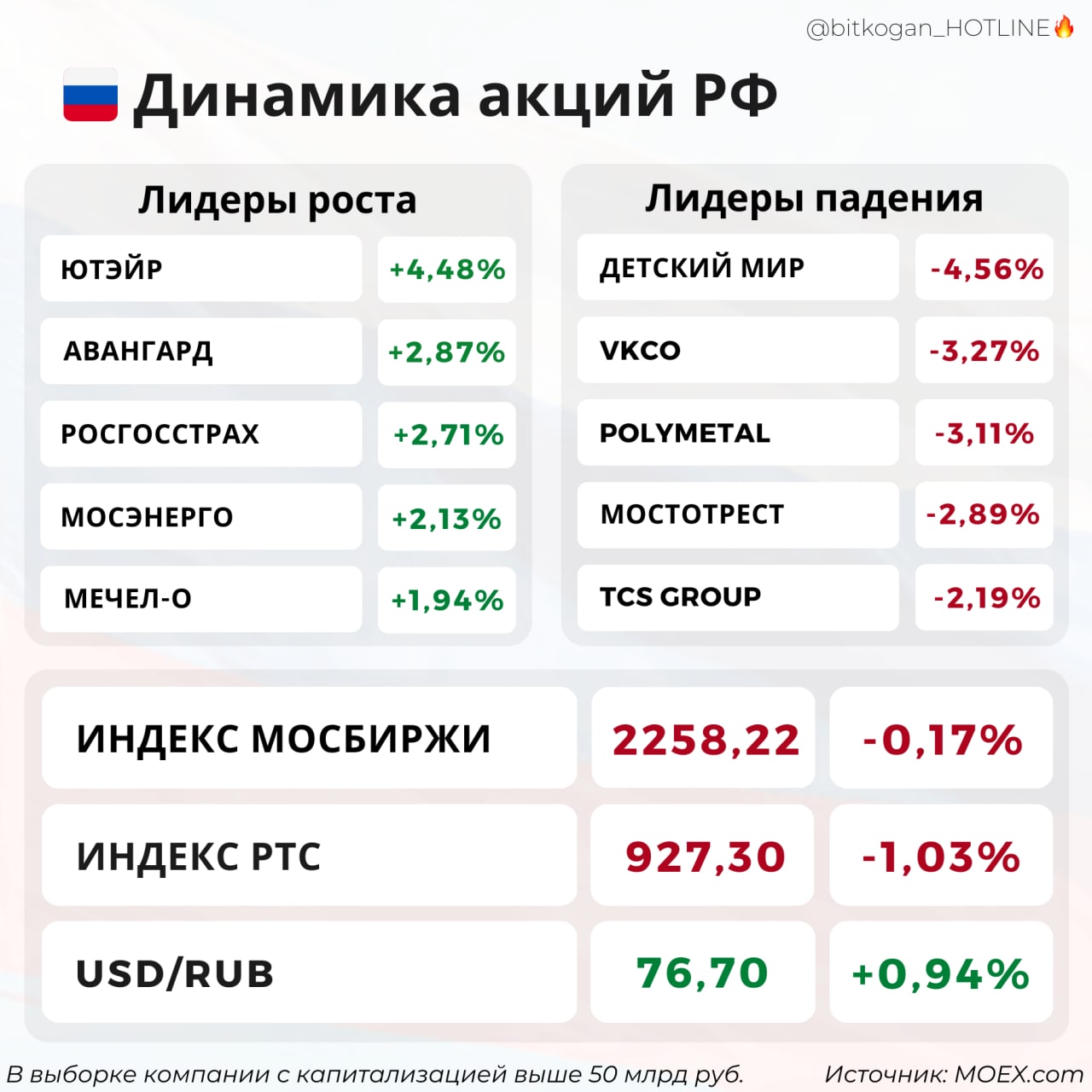 Бесплатные номера телефонов для телеграмма россия