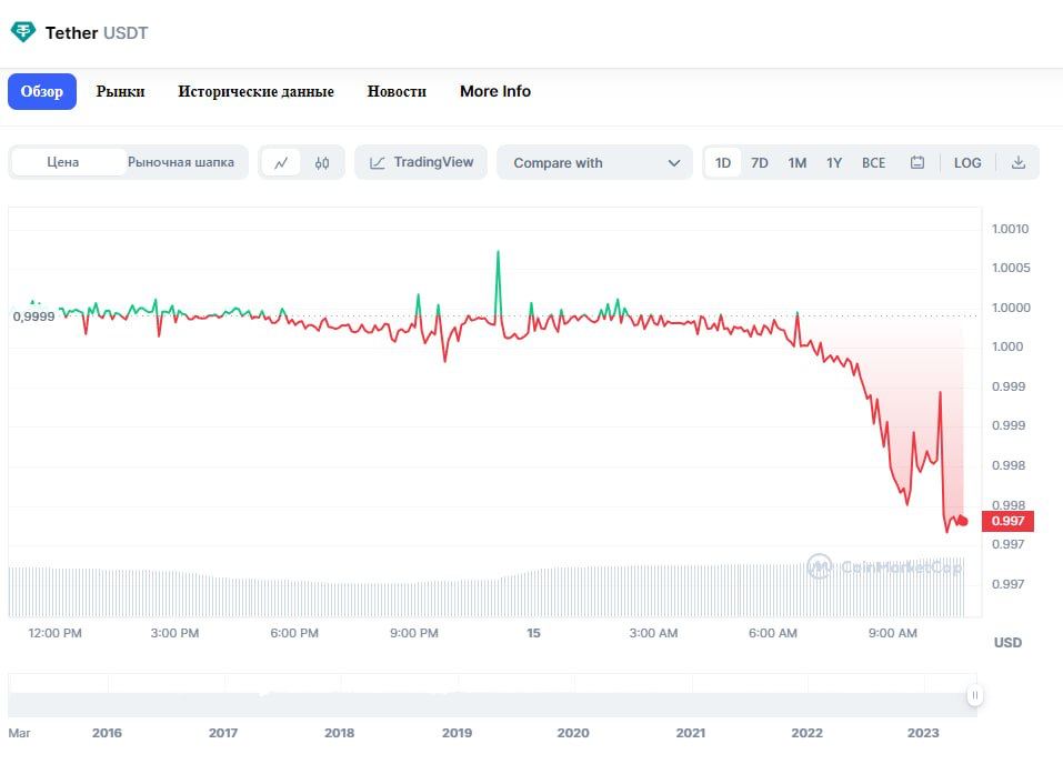 Курс воны к usdt. Депозит трейдинг. Usdt. Lunc криптовалюта прогнозы. Usdt ton.