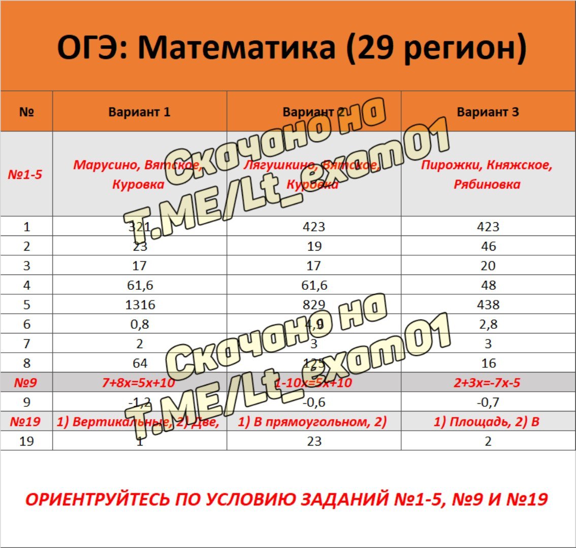 Post #3805 — ОТВЕТЫ ОГЭ ЕГЭ 2024 (@lt_exam01)