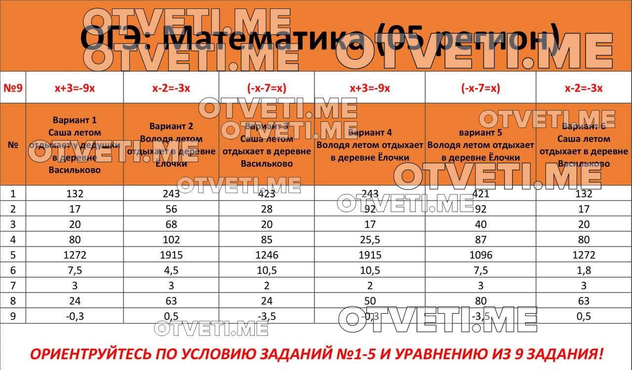 Презентация огэ математика 2023