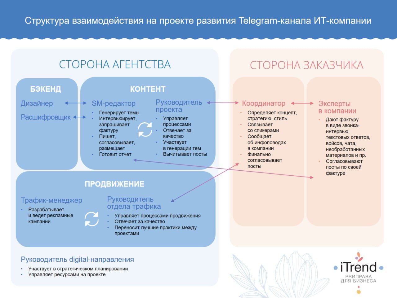 Правила ведения телеграмм канала фото 118