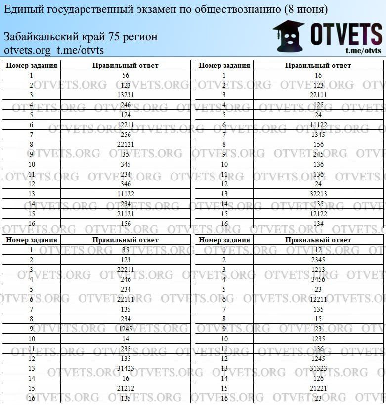 Готовые планы по обществознанию егэ 2023