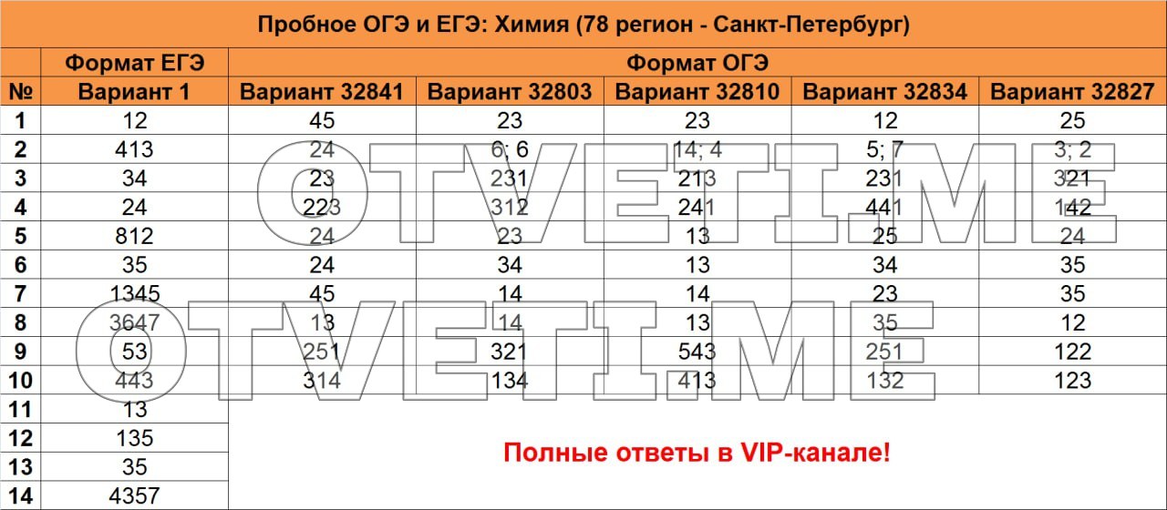 Профильная математика пересдача 2024 варианты. Ответы ОГЭ 2024. Ответы ОГЭ 2024 математика. Пробный ОГЭ 2024. Ответы ОГЭ 2023.