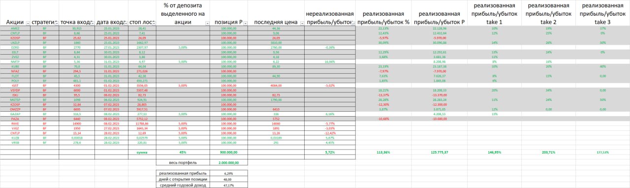 Статистика отчет 1 робототехника