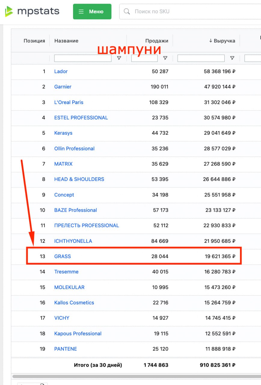 Телеграмм продажа номеров телефонов фото 69