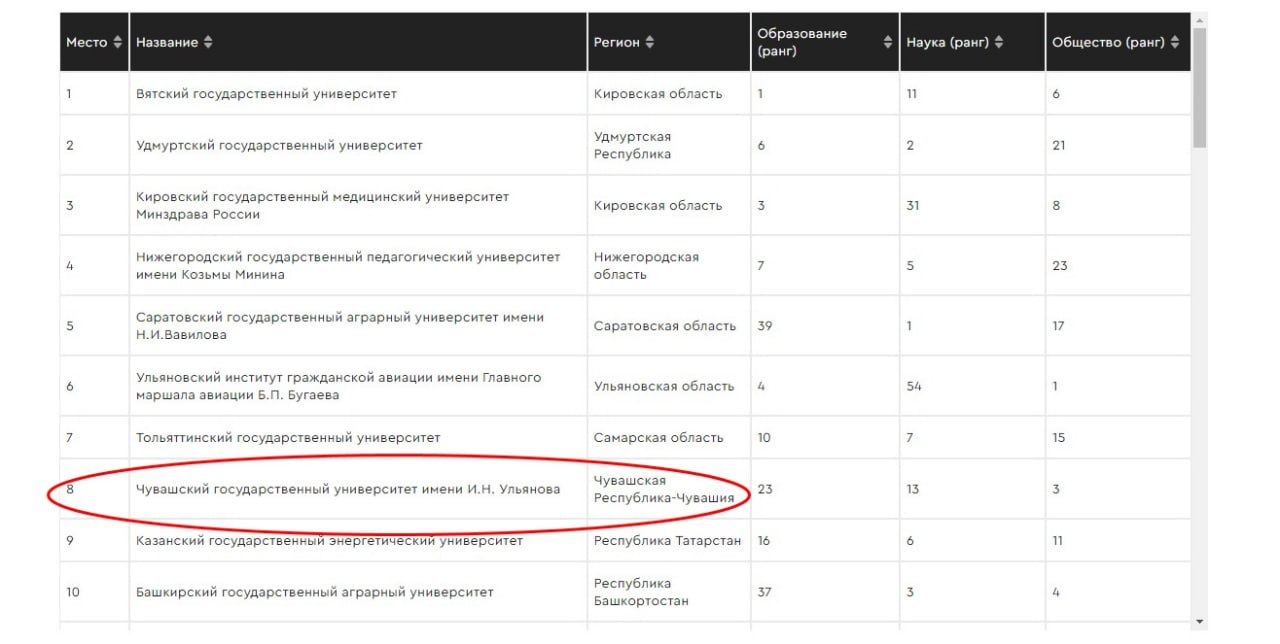 Рейтинг raex 2023