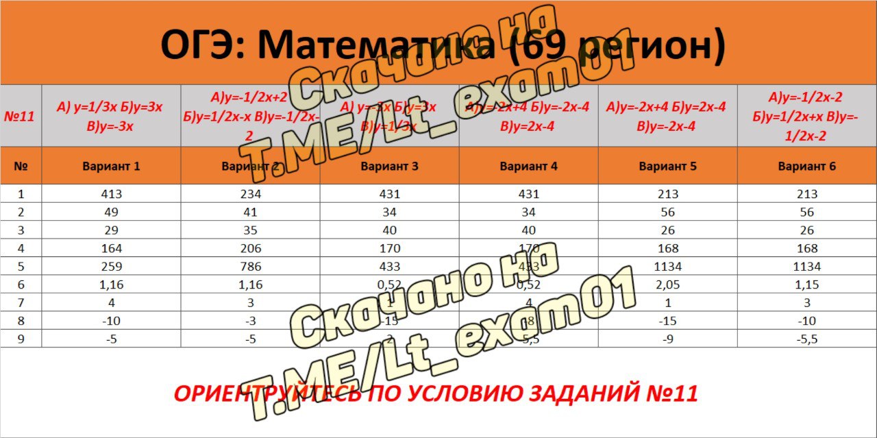 Публикация #3793 — ОТВЕТЫ ОГЭ ЕГЭ Русский язык Москва Санкт-Петербург 3  июня (@lt_exam01)