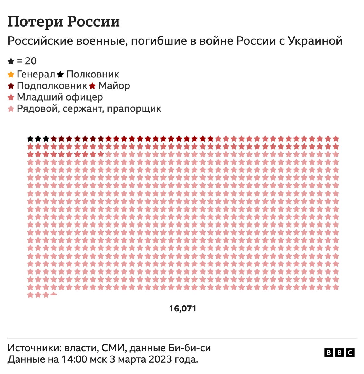 Бибиси телеграмм русская служба новостей фото 78