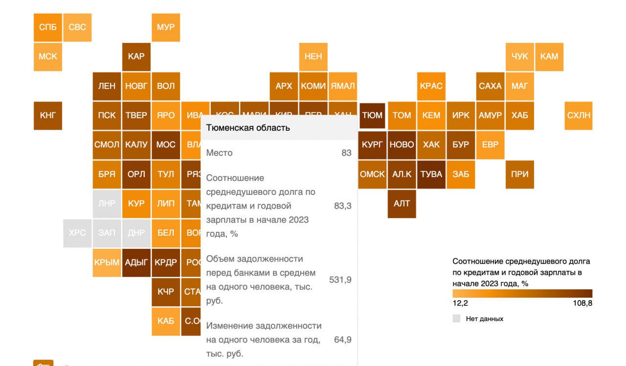 Зоопортал тюмень январь 2024. Уровни по. Рейтинг регионов по уровню автомобилизации.