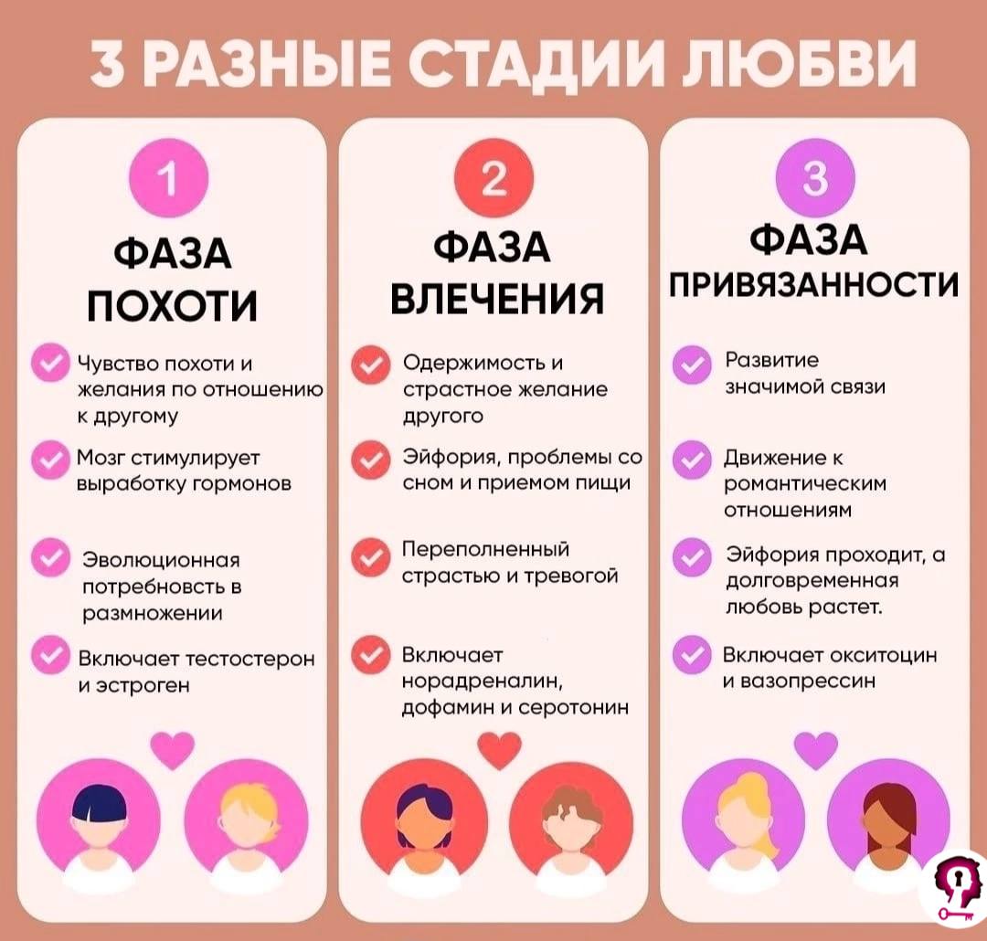 7 Видов Секса Обязательных В Отношениях 7 Видов Секса Обязательных В Отношениях