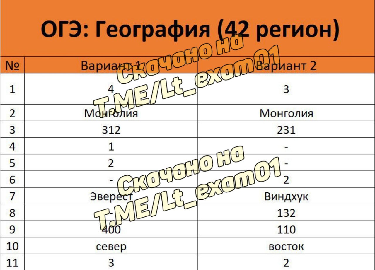 Сколько вариантов огэ по географии на регион. Ответы ОГЭ. Регионы ОГЭ. Ответы на ОГЭ по географии.