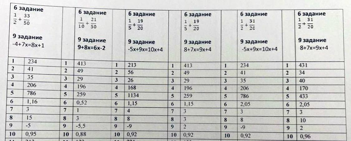 Химия 38 регион огэ. Пробник ОГЭ по математике 2024. ОГЭ математика 26 вариант 2023. Вариант 26 ОГЭ математика 2024. Ответы ОГЭ 2023 математика.