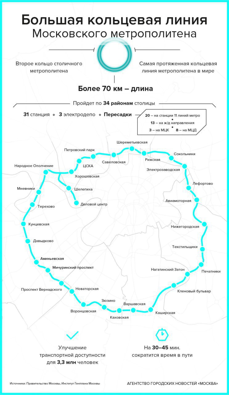 Бкл схема станций на карте с остановками на карте