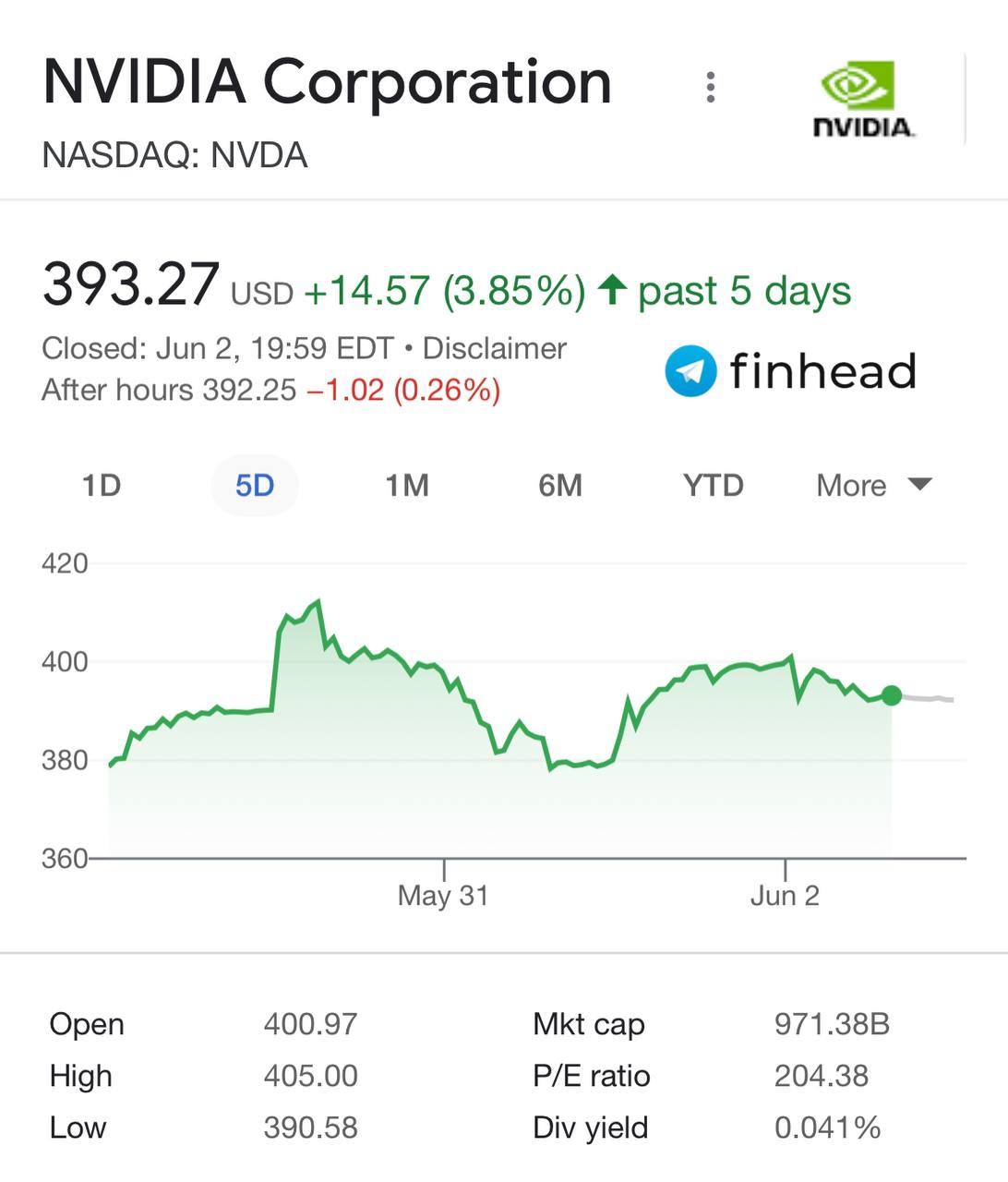 Купить акции nvidia. NVIDIA акции. Акции нвидиа. Стоимость акций NVIDIA. NVIDIA акции график.