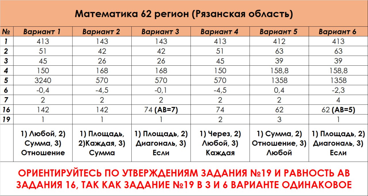 Вариант 6 егэ 2023 русский ответы