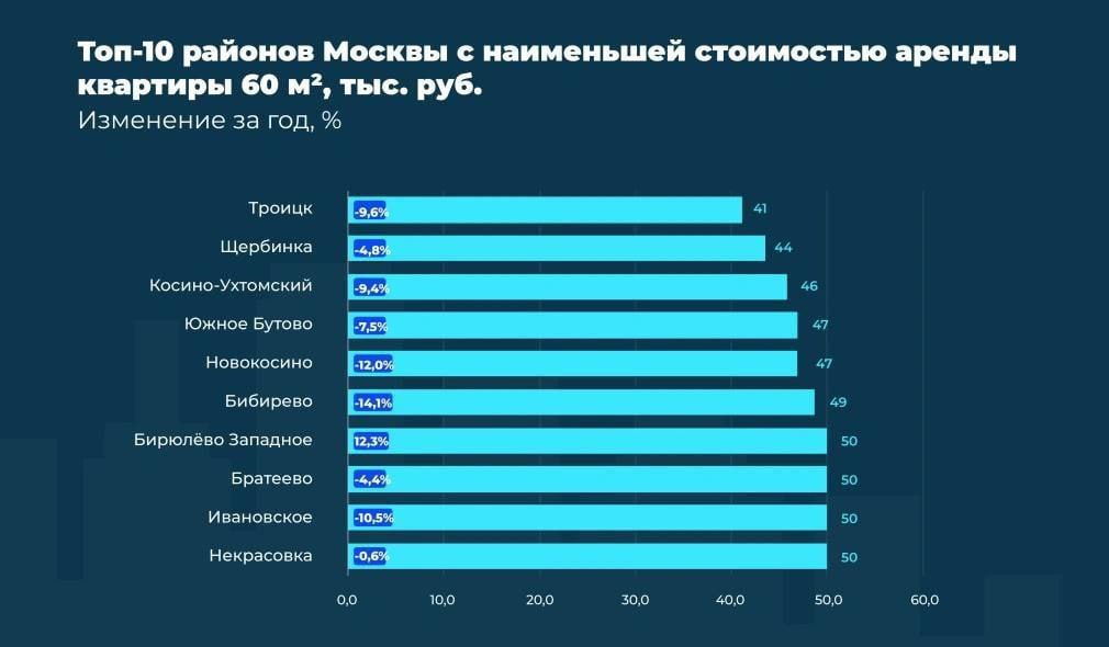 Стоимость Киловатта По Регионам