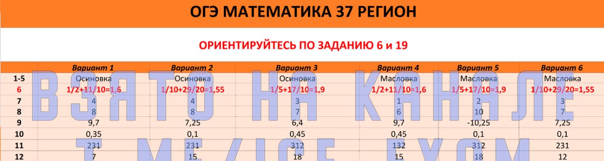 Огэ профильная математика 2025. Экономическая задача математика профиль. Егэ 2022 математика профильный уровень ященко 36 вариантов. Егэ 2022 математика профильный уровень ященко 36 вариантов. Егэ 2021 профильная математика ященко.