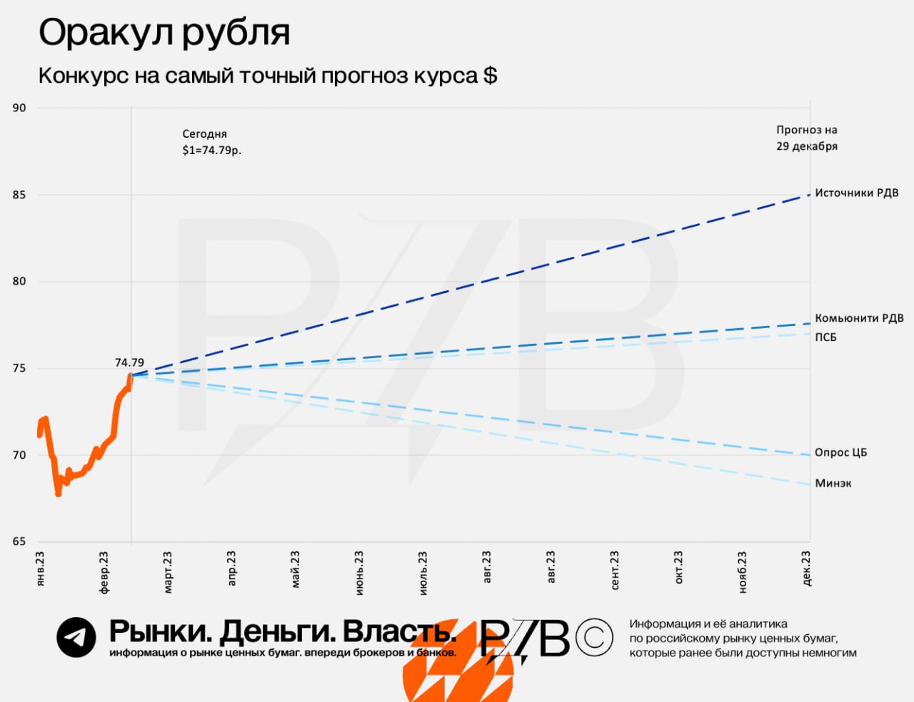 Прогноз курса рубля на август 2024