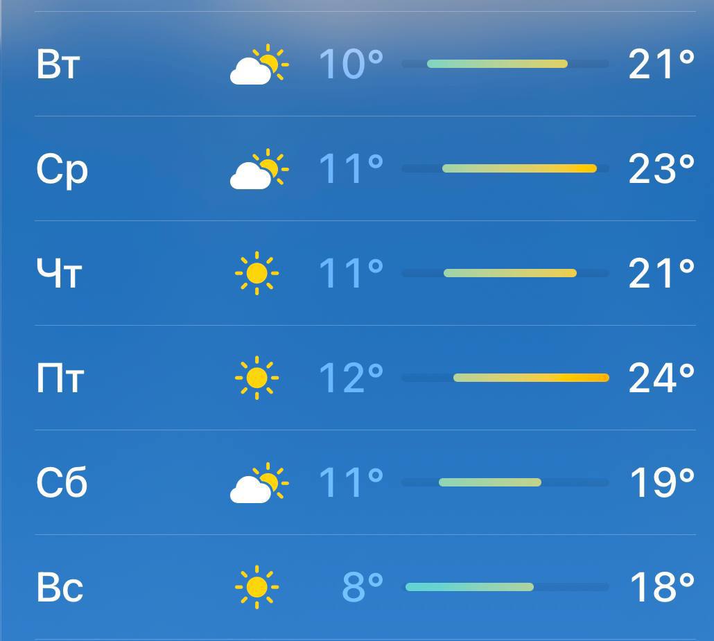Сколько будет градусов завтра. Самый жаркий день в июне. Казахстан градусов в июне. Синоптики обещают жаркое лето гифки.