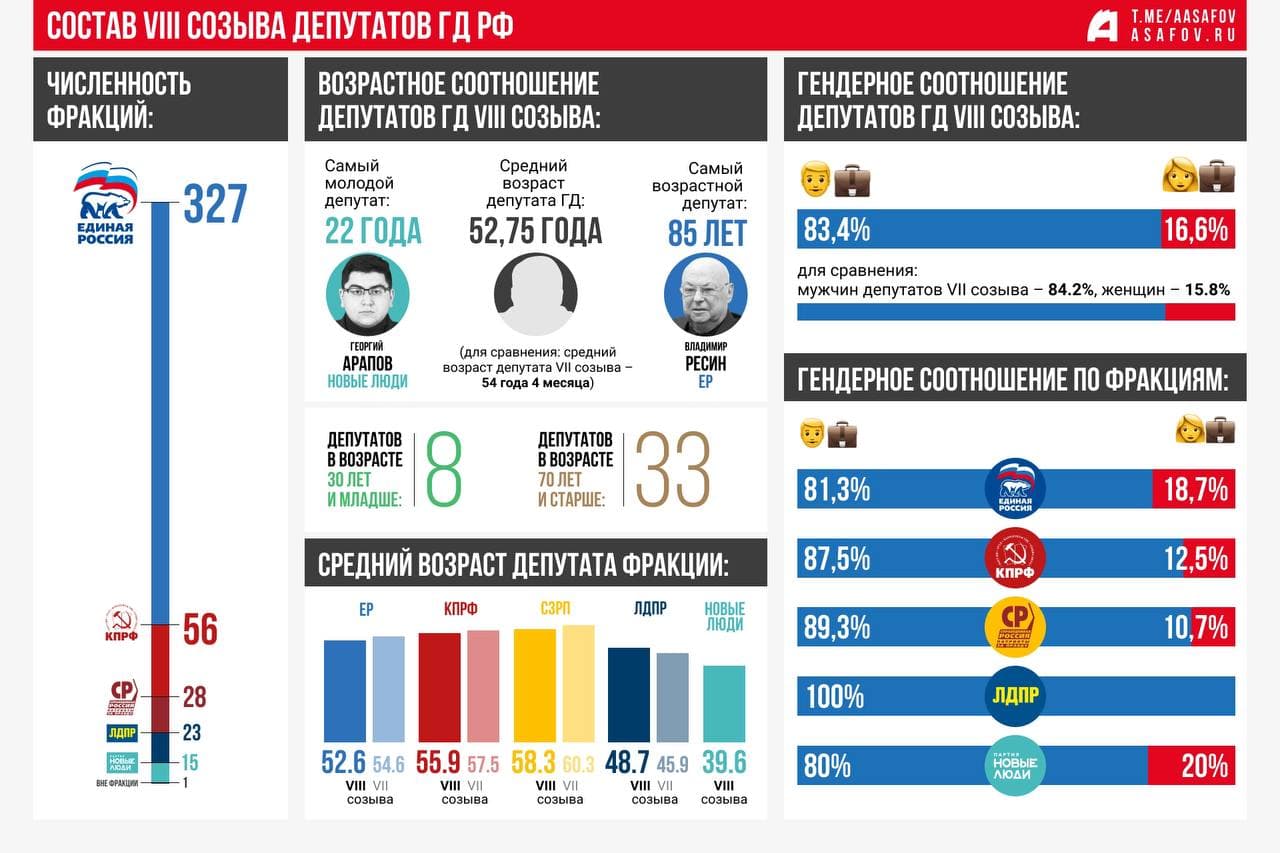 Стоит ли голосовать в 2024. Муниципальные выборы 2024. Выборы муниципальных депутатов в Москве 2022. Выборы 2024 статистика. Самые старые партии в мире.