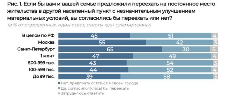 Московская прачка телеграмм