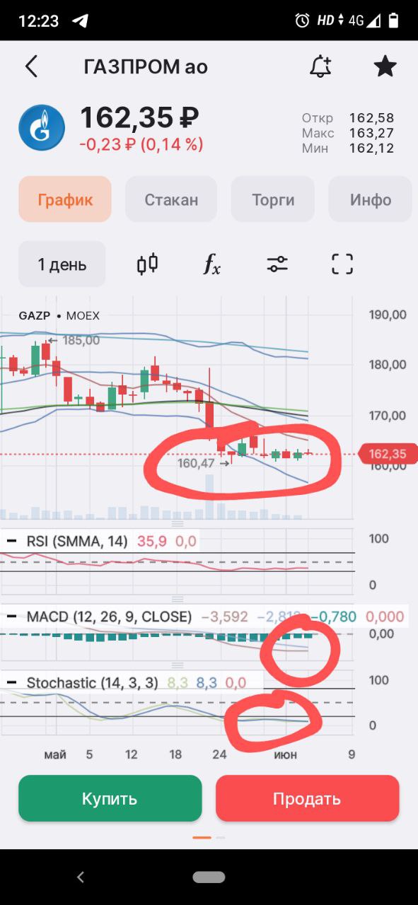 До Какого Числа Нужно Купить Газпром