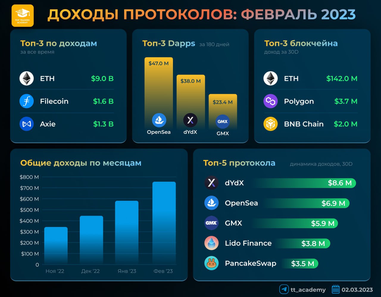 Виртуальная тройка 2023