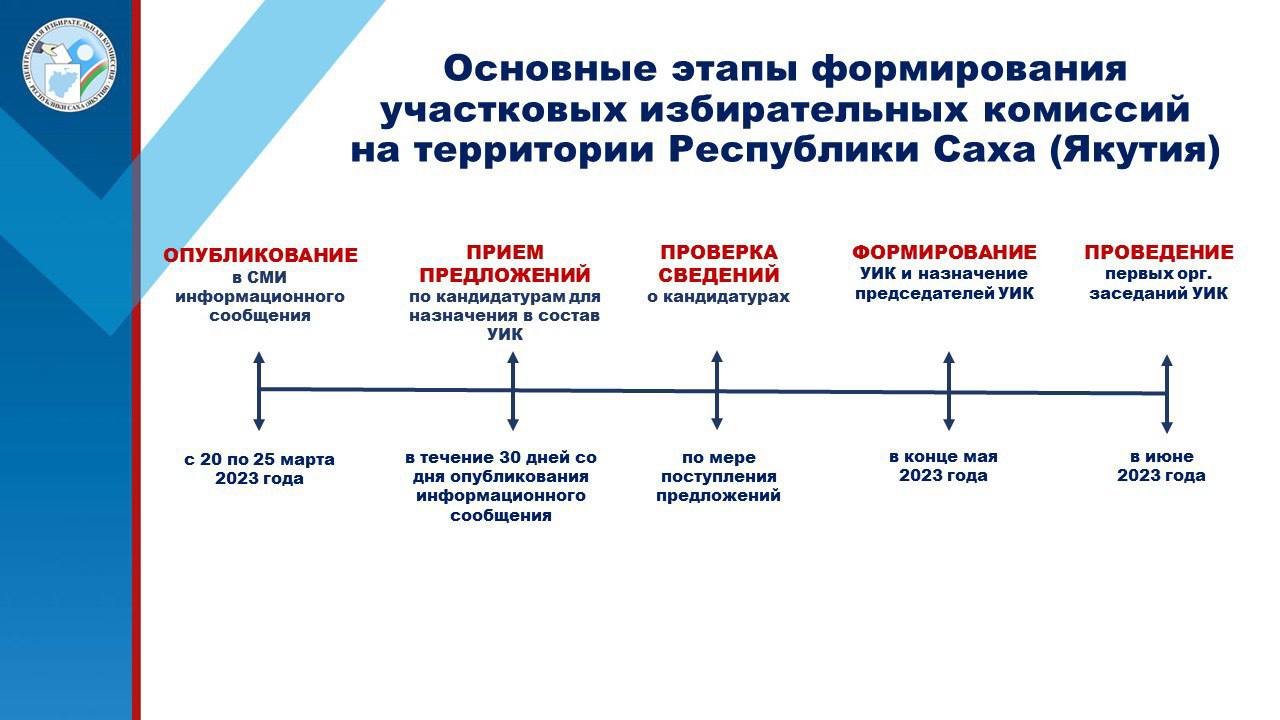 Состав участковой избирательной комиссии избирательного участка. Состав комиссии уик. Состав участковой избирательной комиссии. Тик и уик на карте России. Протокол разграничения полномочий уик.