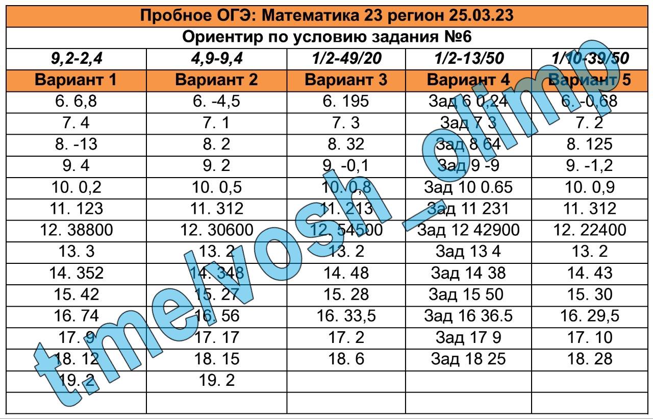 География 2023