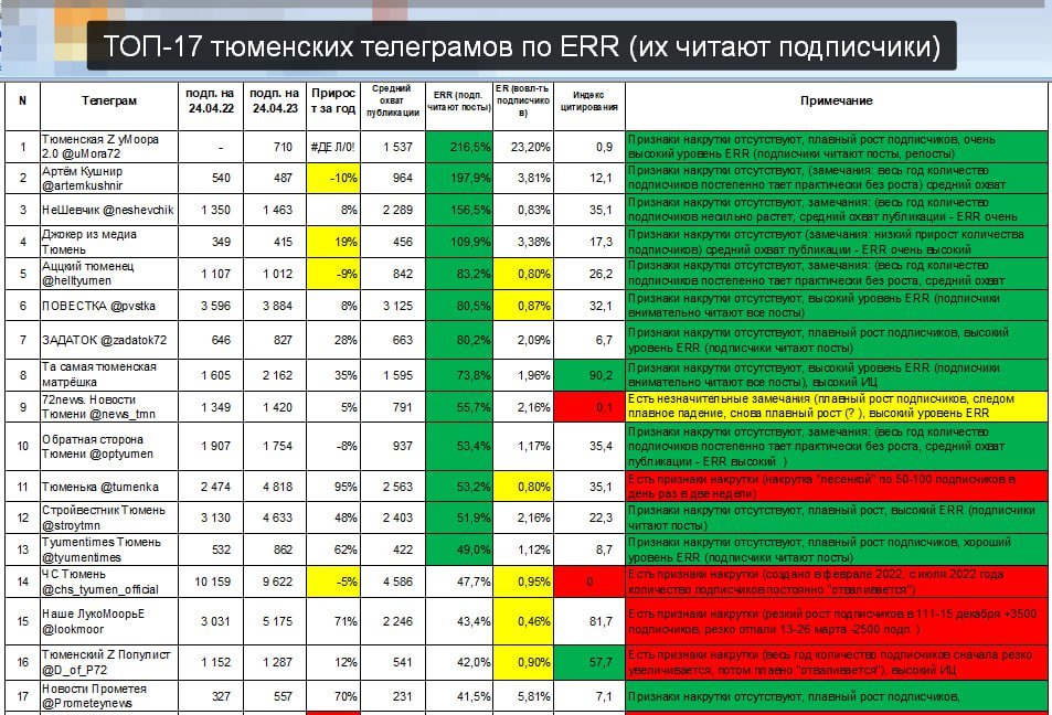 Таблица рейтинга. Рейтинговая таблица.