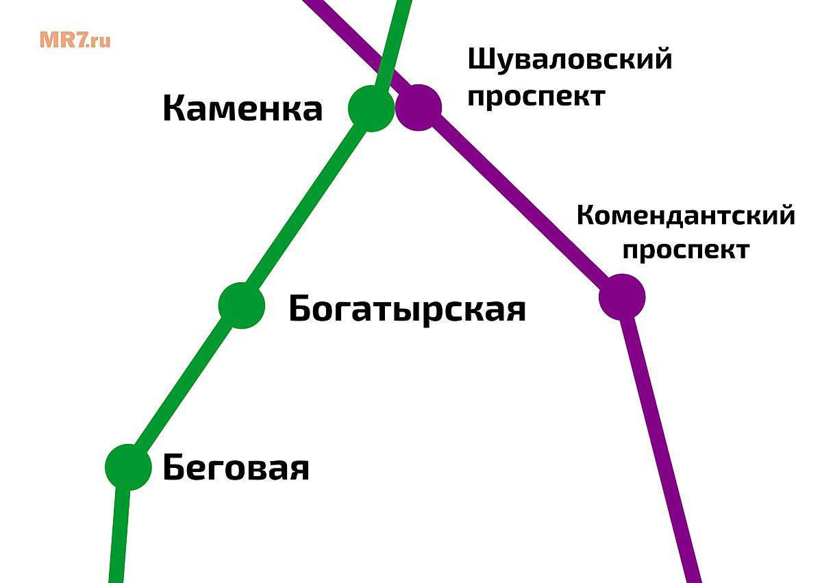 Схема невско василеостровской линии петербургского метрополитена с 1984 года по 2018 год