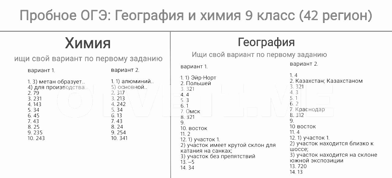 Ответы ФИПИ. Ответы по годовым экзаменам 5 класс русский язык. Ответы на итоговую диагностику вариант 21674136. Итоговые ответы по технологии 5 класс 63 регион.