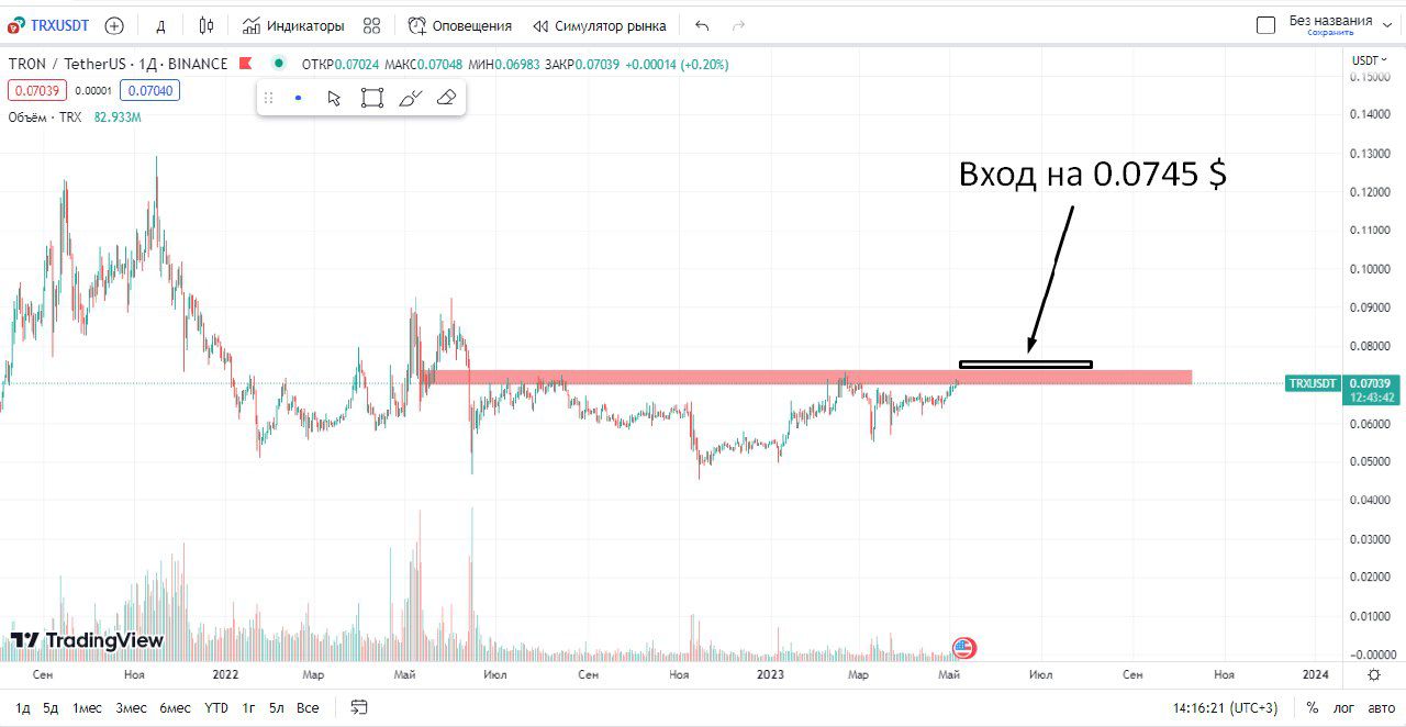 Аналог профита. Аналог профита
