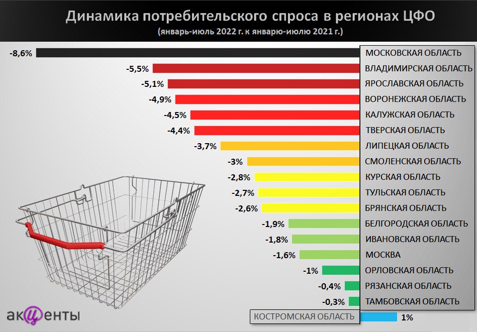 Потребительский спрос на мягкую мебель