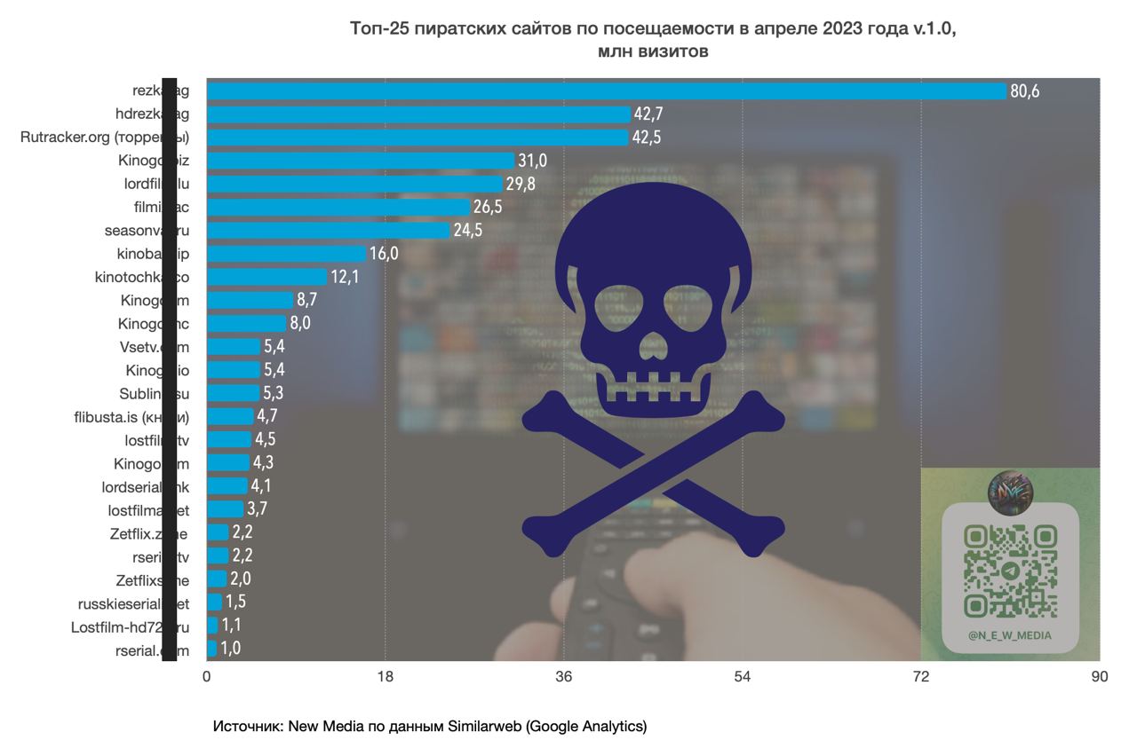 Steam dll для пиратки