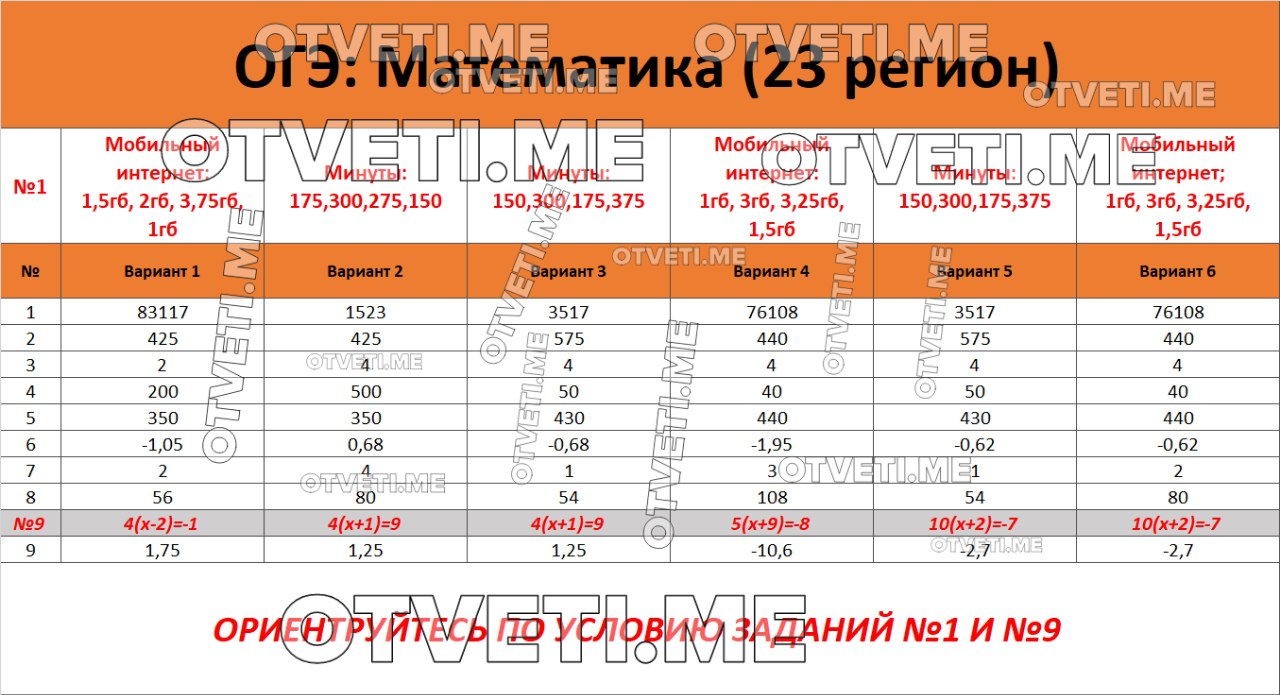 Схема метро огэ математика