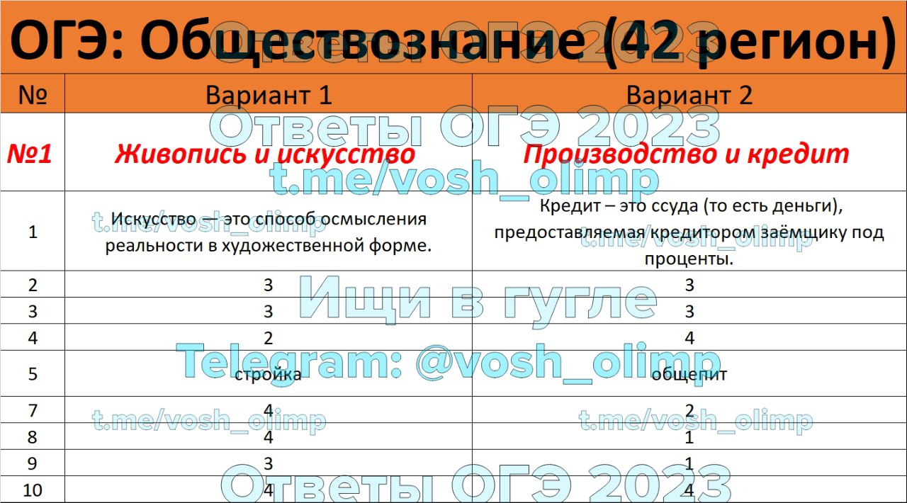 Публикация #2930 — Ответы ОГЭ 2024 (@otveti_me)