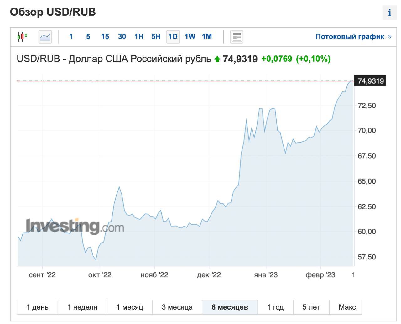 Купить Рос Рубли Минск