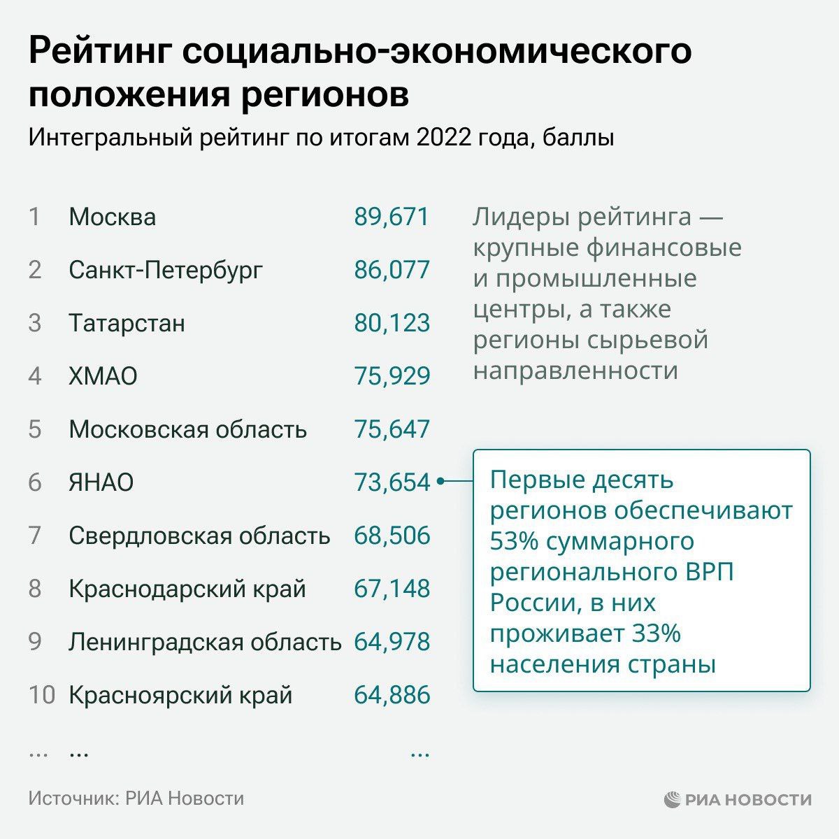 численность населения москвы