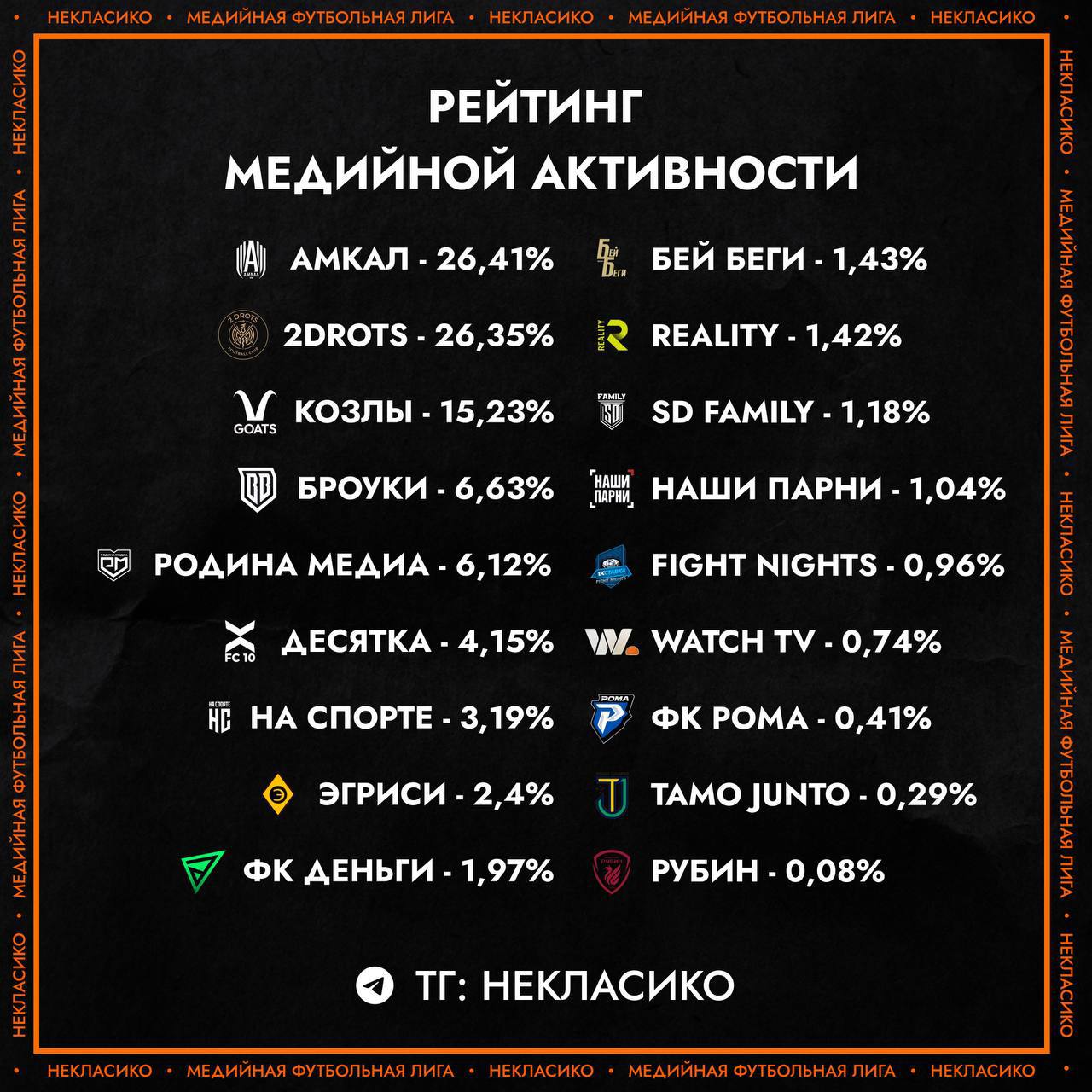 Медийный рейтинг